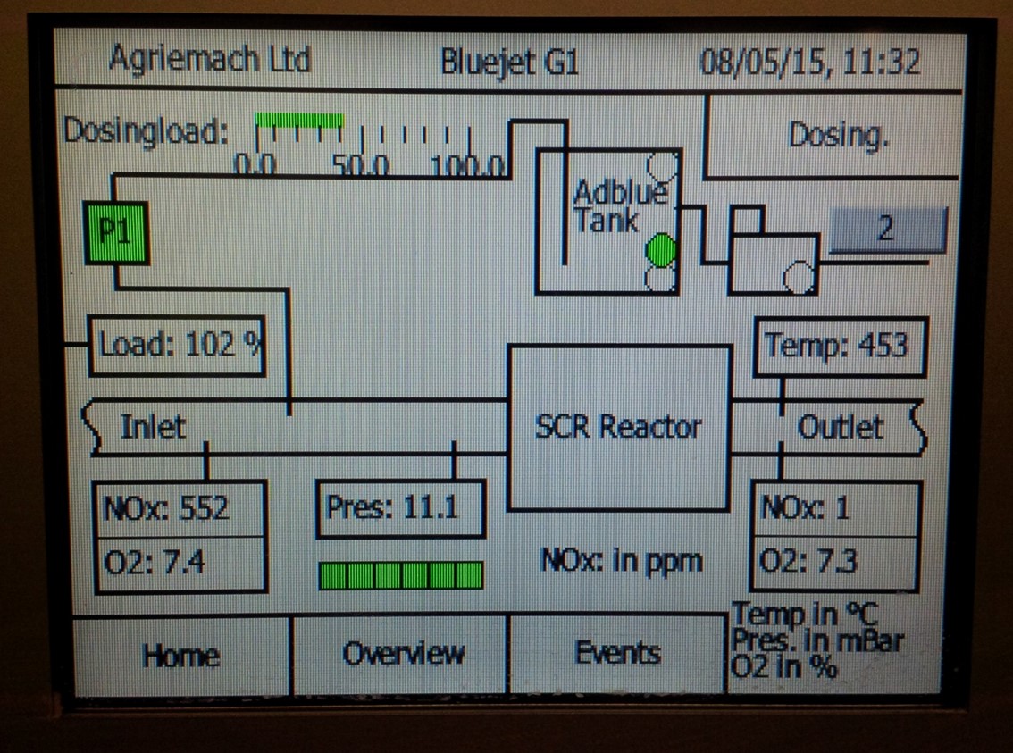 Reduce NOx Emissions by up to 99.8%